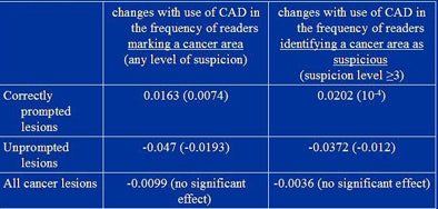 2008 06 26 09 45 23 527 Alberdi changesinidcancer