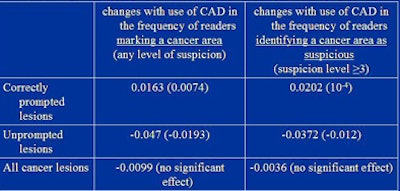 2008 06 26 09 45 23 527 Alberdi changesinidcancer