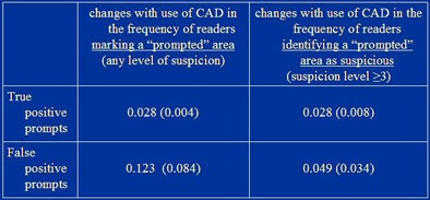2008 06 26 09 45 25 2 Alberdi cadmarkreactions