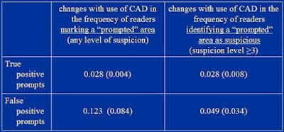 2008 06 26 09 45 25 2 Alberdi cadmarkreactions