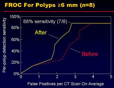2008 07 29 11 21 56 138 Nappi bottom results
