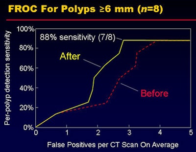 2008 07 29 11 21 56 138 Nappi bottom results