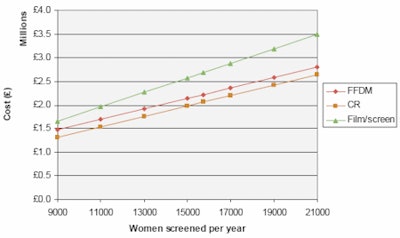 2008 09 10 14 57 29 27 2008 09 11 Ffdm Cost