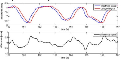 2008 10 09 13 52 36 963 Ernst algassumptions