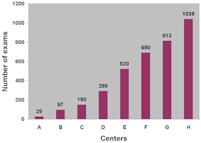 2008 10 22 09 32 53 483 Number Ped Ct Exams2