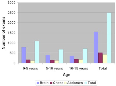 2008 10 22 09 32 54 637 Table3 Graph