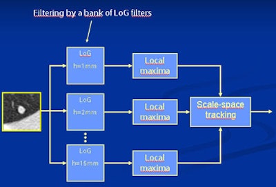 2008 11 24 15 01 36 53 Diciotti logscale 2nd