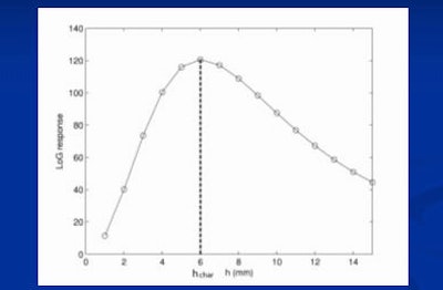 2008 11 24 15 08 30 328 Diciotti logscale3rd Resized