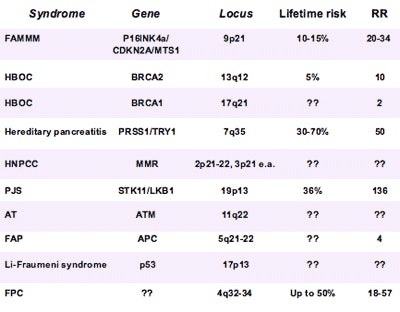 2009 01 19 14 53 24 45 Poley screening Chart 2009 01 19