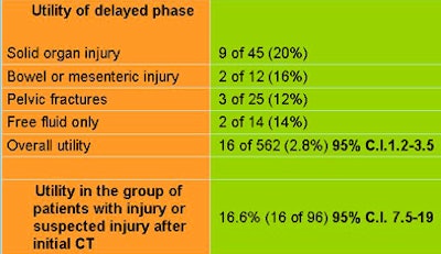 2009 01 20 15 53 48 403 Lemos results