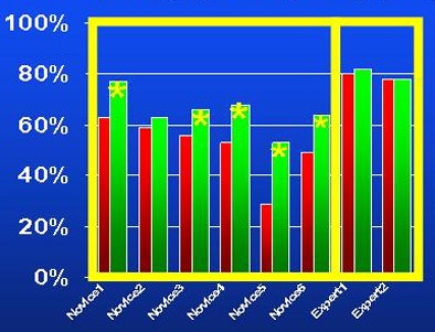 2009 02 04 11 54 57 898 Devries resultstop 6mm