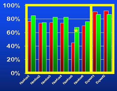 2009 02 04 11 55 00 711 Devries resultsmiddle 10mm