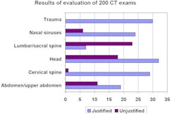 2009 02 19 15 38 02 882 2009 02 20 Ped Ct Chart