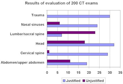 2009 02 19 15 38 02 882 2009 02 20 Ped Ct Chart