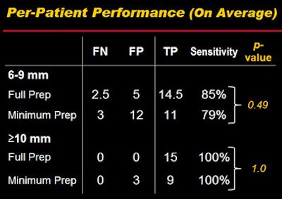 2009 03 07 12 00 13 980 Nappi resultsbottom