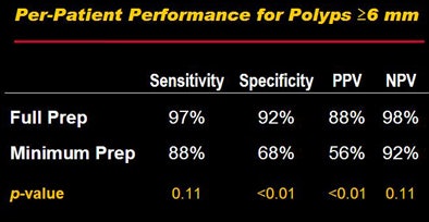 2009 03 08 15 57 49 718 Nappi resultsmiddle