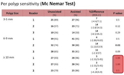 2009 04 20 15 27 02 247 Perpolyp sens bottom 2009 04 21