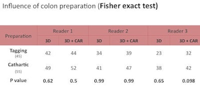 2009 04 20 15 27 03 582 Colonprep 2009 04 21