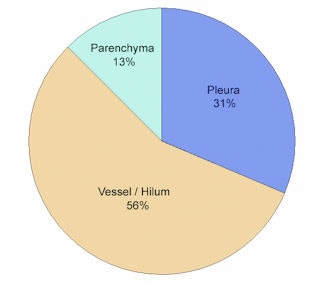 2009 05 08 15 03 32 772 Figure7 A 325