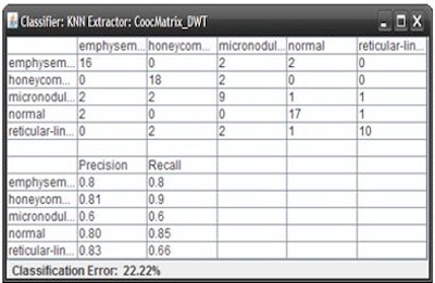 2009 08 19 14 04 42 594 Azevedo classification2