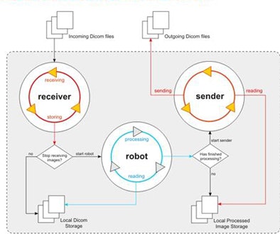 2009 08 19 14 04 46 742 Azevedo twocomponents