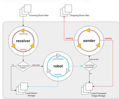 2009 08 19 14 04 46 742 Azevedo twocomponents
