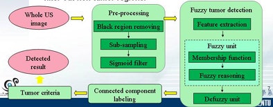 2009 08 31 09 03 32 569 Chang system overview