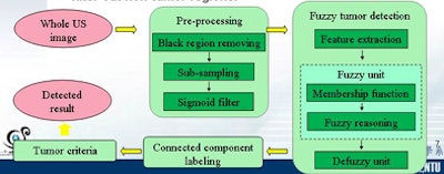 2009 08 31 09 03 32 569 Chang system overview