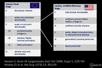 2009 09 22 13 10 29 583 Rogalla diverticulitis stages