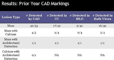 2009 10 16 15 49 28 852 Destounis prioryear chart jpg