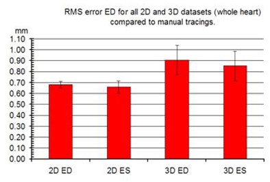 2009 10 30 15 14 07 613 Dindoyal graph