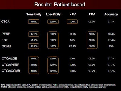 2009 11 30 15 58 23 514 Donati resultstop 450