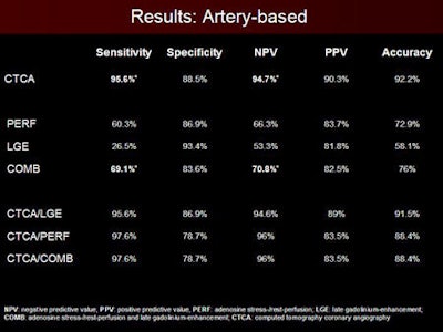 2009 11 30 15 59 32 523 Donati resultsbottom 450