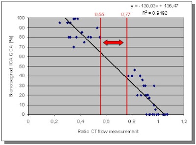 2010 02 19 17 35 46 104 Bovenschulte correlation2
