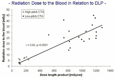 2010 04 02 13 04 28 569 Kufner rd Bversus Dlp