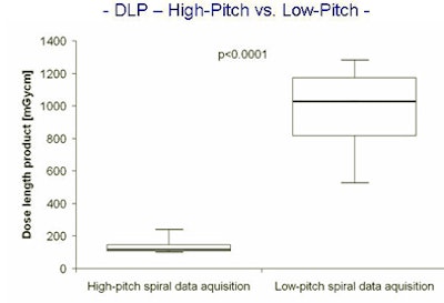 2010 04 02 13 04 36 79 Kufner lessradper Dlp above