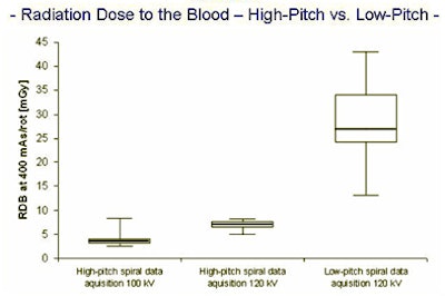 2010 04 02 13 04 51 65 Kufner datacorrection
