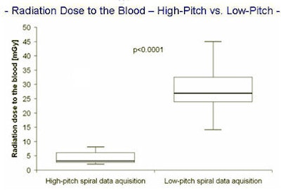 2010 04 02 13 25 03 191 Kufner lessradper Rdb below V2