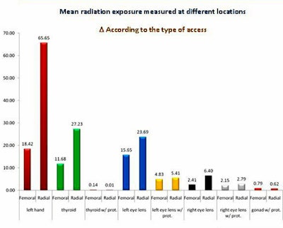 2010 04 02 14 12 46 813 Paolo dose by accesstype bottom