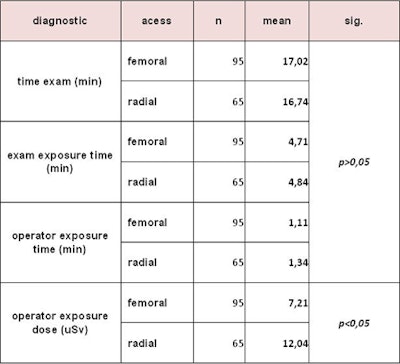 2010 04 02 14 12 50 176 Paolo dose by access type top