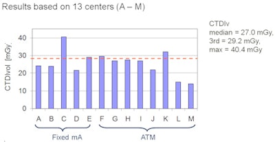 2010 04 22 14 54 17 450 Buhls Slide11 450