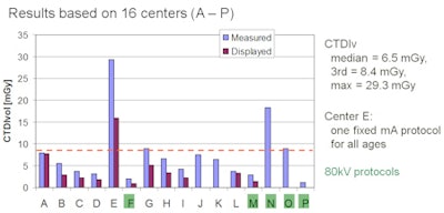 2010 04 22 14 58 24 718 Buhls Slide10 450 V2