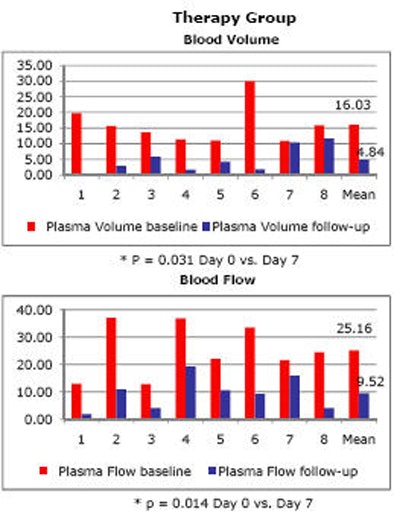 2010 06 11 14 41 11 869 Nicolau therapy top V2