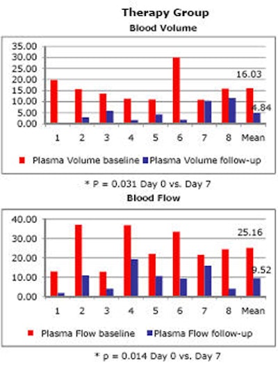 2010 06 11 14 41 11 869 Nicolau therapy top V2