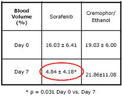 2010 06 11 14 41 14 845 Nicolau bloodvolume top V2