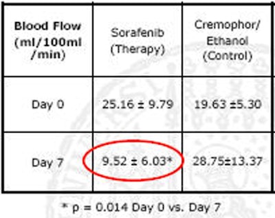 2010 06 11 14 41 15 985 Nicolau bloodflow bottom V2