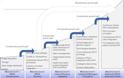2010 06 28 15 12 37 848 Pacs Maturity New 250