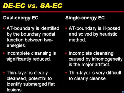 DE-CT cleansing holds several advantages over single-source structured analysis cleansing.