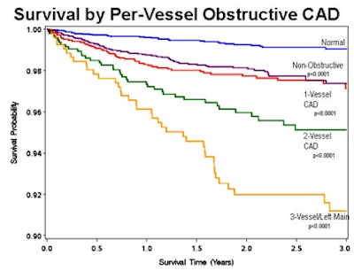 2010 07 26 10 57 19 670 Min survival