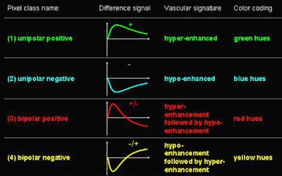 2010 07 29 13 59 47 493 Rognin pixelclasses